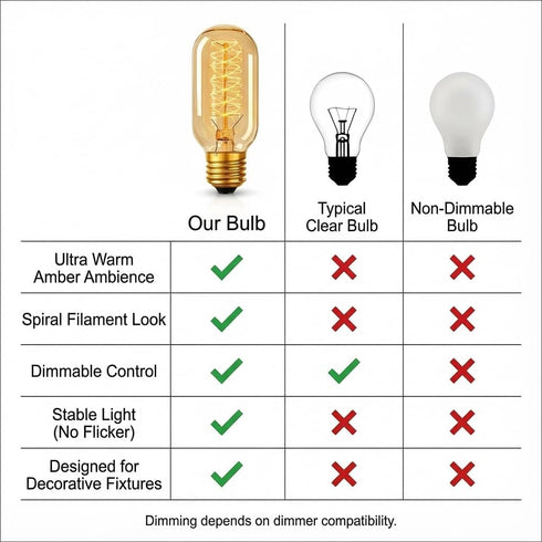 Weyolin T45 Bulb, 40W 2200K Bulb,180 E26 Base,Dimmable Bulb (4-Pack) Amber Glass Edison Incandescent, Ultra Warm White