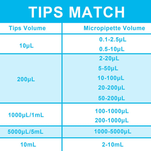 ONiLAB Pipette Tips 10mL, 100 PCS Universal Plastic Liquid Tips, Autoclavable, Transparent for Laboratory Use