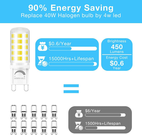12 Pack Dimmable G9 Bulb 4W (40 6000K G9 Bulb T4 G9 Bulbs Chandelier,120V 450LM 360 G9 Bulb DAYBEETER LED Watt
