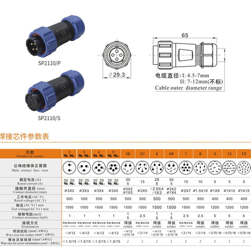 SP21 7 Pin Heavy Duty Wire Cable Electrical Circular Connector, Waterproof IP68, 15A Threaded Coupling