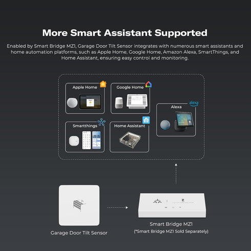 THIRDREALITY Zigbee Smart Garage Door Tilt Sensor: Smart Home Compatibility, Adjustable Sensitivity, Up to 2-Year