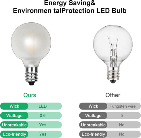 25 Pack G40 LED Globe Frosted Light Bulbs, Warm White, E12 Screw Base, Shatterproof Replacement for Indoor Outdoor