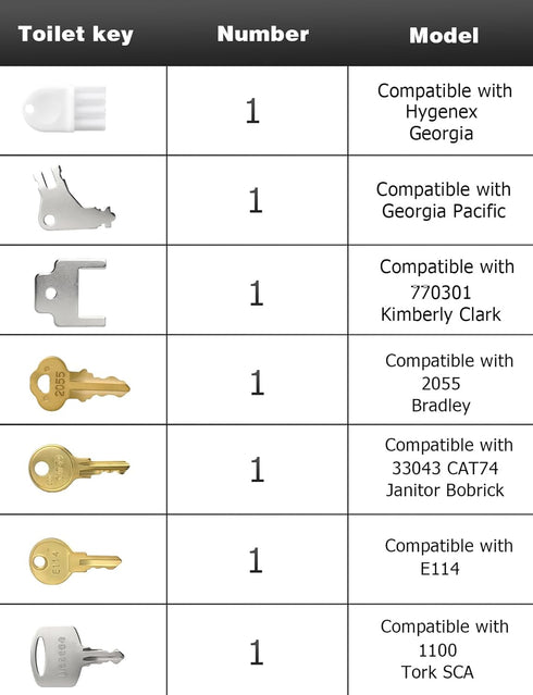 29Pcs Set, Dispenser Key for Most Popular Paper Towel, Toilet Paper, Soap Dispensers Universal Replacement Keys