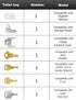 29Pcs Set, Dispenser Key for Most Popular Paper Towel, Toilet Paper, Soap Dispensers Universal Replacement Keys
