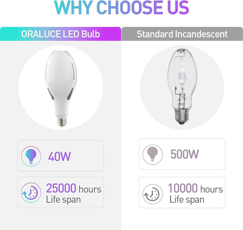 ORALUCE Super Bright LED Light Bulb 40W, ED90 E26 500W Equivalent, 4000K Neutral White 4800LM, 1 Pack