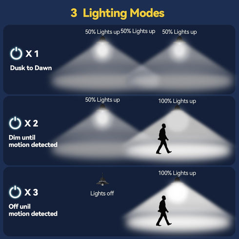 3 APONUO Solar Barn Light with Lighting Modes, Motion Sensor, Waterproof Rustic Vintage Gooseneck Solar Shed Light