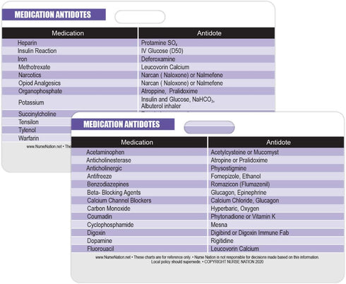 Medication with Antidotes Reference Badge Card - Excellent Resource for Nurses, Nursing Clinicals, and RN Students