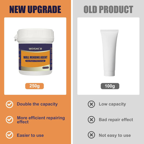 Drywall Repair Kit: Wall Spackle Repair Paste with 8.5OZ White Wall Repair Putty