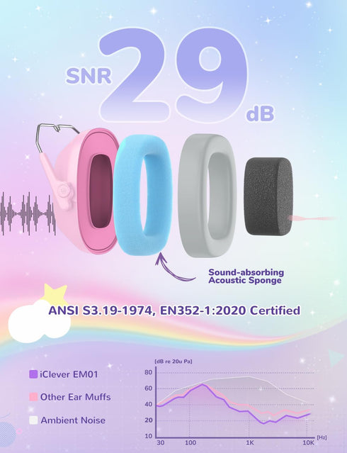 iClever Noise Cancelling Headphones for Kids, SNR 29dB Safety Noise Reduction Ear Muffs for Autism Sensory &Concentration Aid, Ear Hearing Protection for Fireworks/Event/Monster Truck, Rainbow Pony