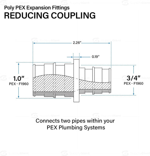 Poly Pex-A Expansion Coupling, 1" x 3/4" F1960 Poly-Alloy Fitting, Pack of 5