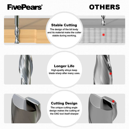 FivePears Up Cut Spiral Router Bit for CNC, 1/4 inch Cutting Diameter, 1 inch Cutting Length, Carbide End Mill Router