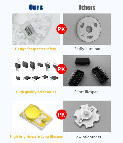 MouMouPurr 4.92'' 18W 3CCT (3000K/4000K/6000K) Dimmable, LED Ceiling Fan Light Retrofit Kit, Flush Mount Ceiling Light