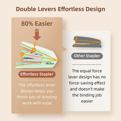 Deli Effortless Desktop Stapler, Heavy Duty, 40-50 Sheet Capacity, One Finger, Includes Staples & Staple Remover, Green