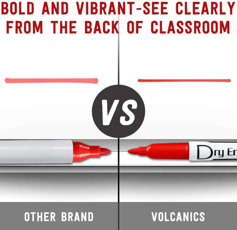 Volcanics Dry Erase Markers - Low Odor Fine Whiteboard Markers, Thin Box of 12, 10 Colors