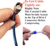 Coax Cable Crimper Tool Kit, RG6 RG59 Coaxial Compression Tool, Wire Stripper, 10pcs RG6 F Connectors