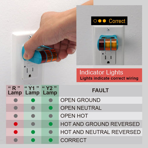 allsun GFCI Electrical Outlet Receptacle Tester, Circuit Tester, GFCI Detect Faulty Wiring Status Socket Checker