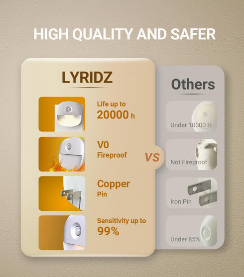 Dimmable 1-50lm 2 Pack Lyridz Plug in Night Light with Motion Sensor and Dusk to Dawn Sensor, Warm Nightlight