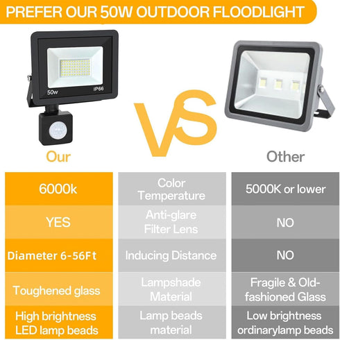 50W 5500LM IP65 Plug in Motion Sensor Lights Outdoor, Motion Flood Light Dusk to Dawn, Waterproof Led Security Light