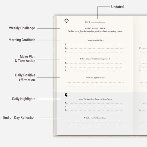 The Gratitude Journal: Inspire Thankfulness, Mindfulness, Positivity, Upgraded with Pen Holder and Elastic Closure