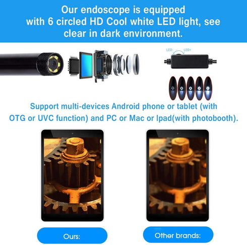 Ihong Endoscope, Android OTG 1.5M Waterproof Snake HD Video Borescope with USB Type-C, 6 LED Lights Security Cable
