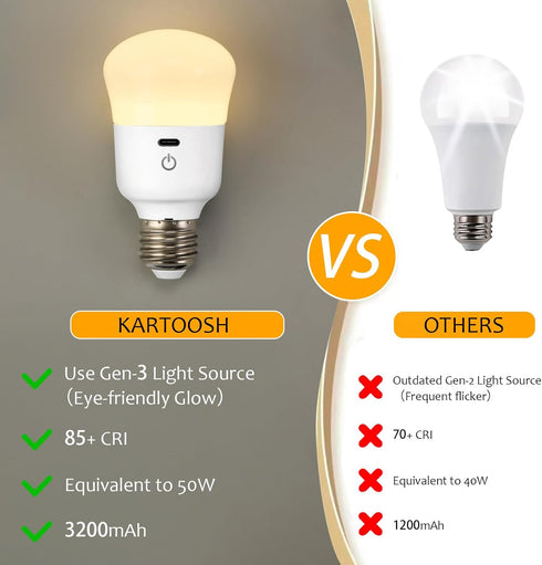 Rechargeable Light Bulb with Remote Control, 50W Equivalent, Battery Operated LED Bulbs, E26 Base, 1 Pack