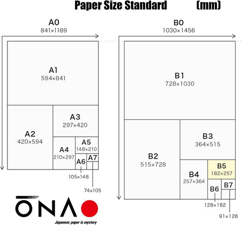 Water Soluble Paper Sheet B5 Size (30 Sheets), Inkjet & Laser Printable for Artwork, Made in Japan