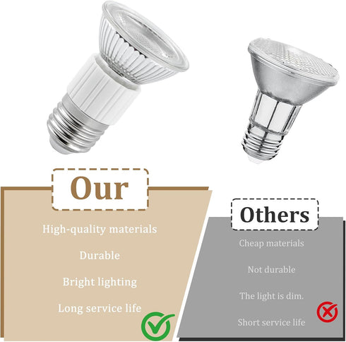 Greatshow 2-Pack Z0B0011 Bulbs Dacor,5WLED Bulb Range Hood Light Replacement for Zephyr