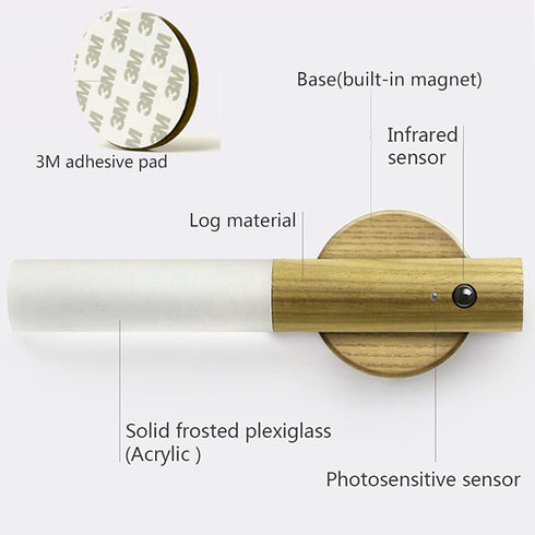 Closet Pack 2 Chilvane Motion Sensor Light Indoor Night Light Wall Sconce Wooden Rechargeable Portable Magnetic Battery