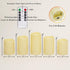 D3 H4 4" 5" 5" 6", Set 5 Homemory Waterproof Flameless Candles, Outdoor Indoor Battery Operated LED Pillar Candles