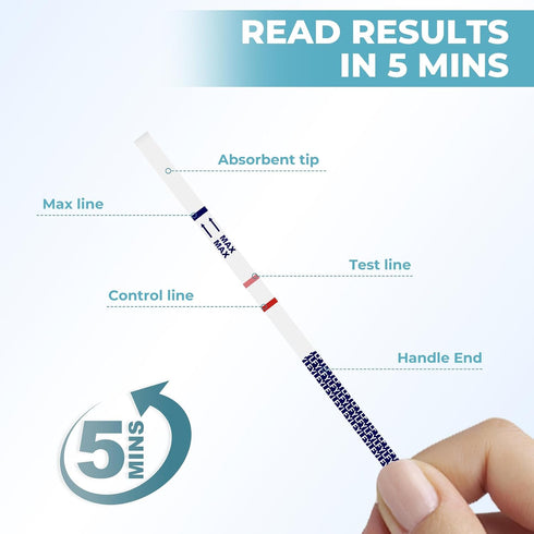 25 Pack 10ng/mL Fentanyl Test Strips: Individual Pouches Rapid Response Fentanyl Testing Kit for Powder Pills Urine