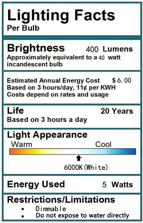 5W PAR16/HR16 Bulb(4 Pack)- E26/E27 Bulb 36 450LM 6000K 50W Bulb Bulbs 110V~130V CTKcom LED Spotlight COB Flood Light