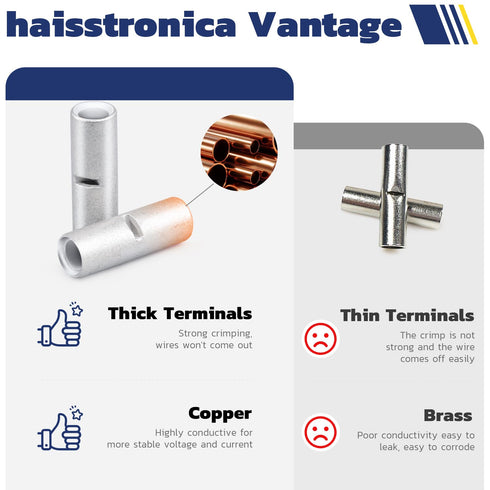 Haisstronica 220pcs Non Insulated Butt Connectors Kit for Wiring, Pure Copper AWG24-8 Crimp Connector