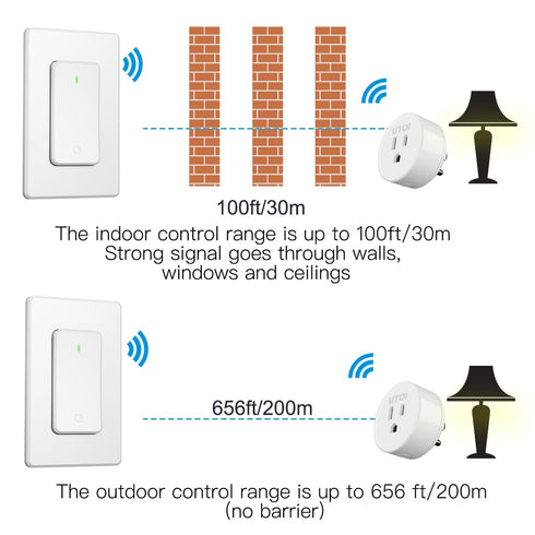 Remote Control Outlet Plug with Remote Switch, Long Range Wireless Remote Light Switch for Lamps and Appliances