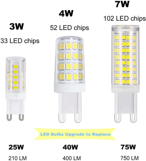 XRZT G9 Bulbs 6000K(7W) 60W 75W T4 750Lm AC120V G9 Bulbs Dimmable, 5 Pack Led White Halogen Equivalent, Base Chandelier