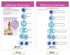 NewPath Learning Mitosis Bulletin Board Chart Set (Pack of 5) (94-7014)