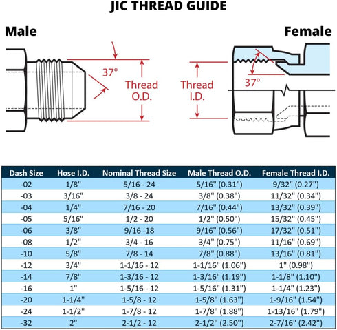 (10-PACK) 1/2" JIC 37 Male x 1/2" NPTF Male Pipe Steel Adapter - Flared Tube Fitting Connector