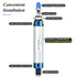 TAILONZ PNEUMATIC 25mm Bore 125mm Stroke Air Cylinder, Double Action with Y Connector and 2Pcs 6mm Fitting