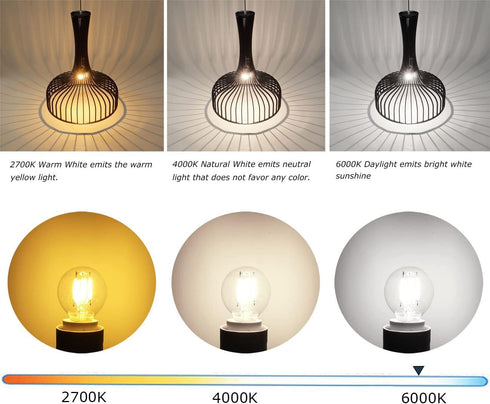 5-Pack S11 LED Bulbs E17 Intermediate Base, 40 Watt Equivalent, 5000K Daylight 4W for Bedside Lamp, Lava Lamps