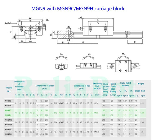 400mm MGN9 Linear Rail Guide with MGN9C Carriage Block for CNC Machine and 3D Printer