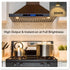 PAR20 7W LED Range Hood Light, E26 120V Dimmable Warm White 595lm, Waterproof IP65, 50W Halogen Replacement, 2 Pack