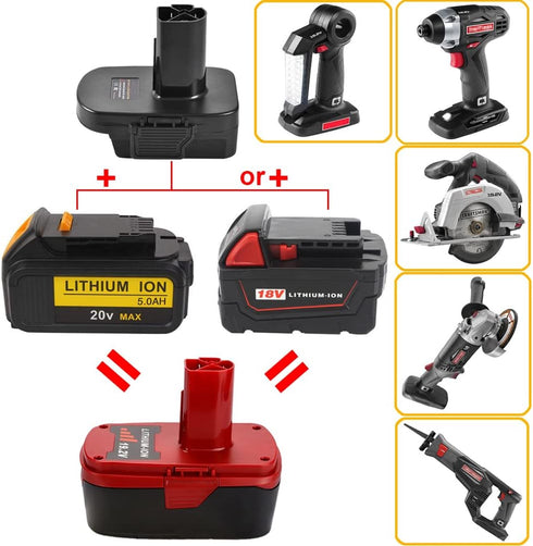 USB Battery Adapter for Craftsman C3 19.2V Cordless Tools, Converter for Dewalt 20V MAX and Milwaukee M18 Batteries