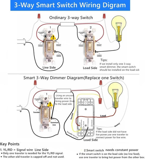 Dimmer 3-Way/Single (3-Way Dimmer 1-Pack) Nexete Smart Wi-Fi Switch, Dim Lighting from Anywhere, in-Wall, Pole No Hub