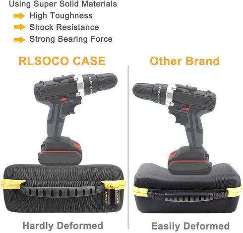 RLSOCO Hard Case for Klein Tools Digital Multimeter, Compatible with MM300/MM325/MM400/MM320 Models
