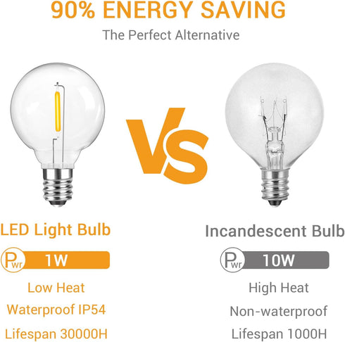 Blakapoo G40 Bulbs, 1W E12 Bulbs 1.57 inch, 25 Pack LED Replacement Light Screw Base Shatterproof Clear Small Globe