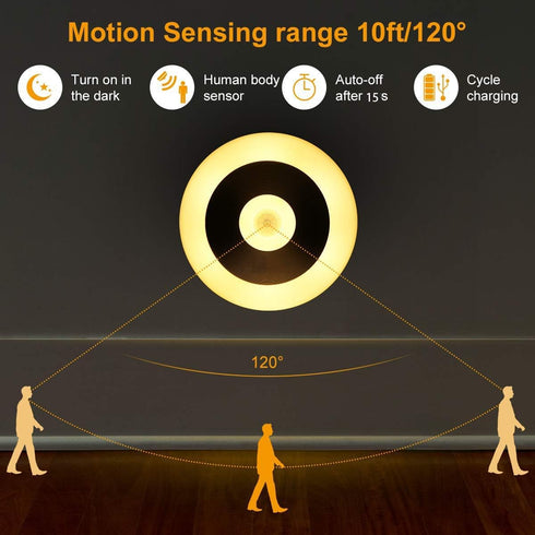 Closet Motion Sensor Night Light, Smart Night Light for Kids, LED Stairs NightLight Stick-On Light Wall Motion