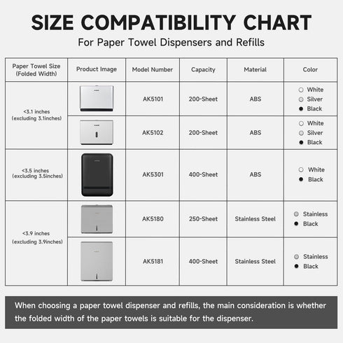10"x3.1" 200 AIKE Wall Mount Paper Towel Dispenser, Fit Multifold Paper Towel Folded Size or Smaller, Sheets Capacity
