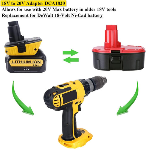 Lasica 2Pack DCA1820 18V to 20V Adapter, Compatible with DEWALT 18V XRP Tools and Dewalt 20V Max Battery