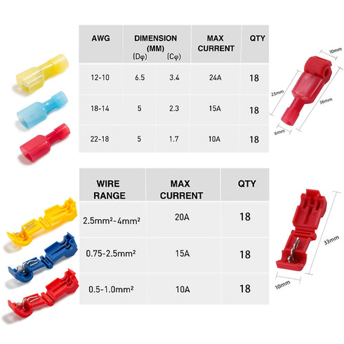 haozher 108 (22-10 Pcs T-Tap Wire Connectors Kit, Quick Splice Self-Stripping Electrical Wire Terminals for Speaker Car