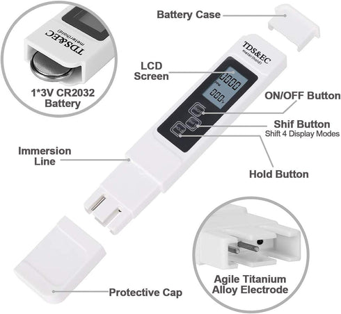 GuDoQi PH Meter, TDS Meter Combo, Pool Water Test Kit, Digital Tester for Drinking Water, Hydroponics, Aquarium
