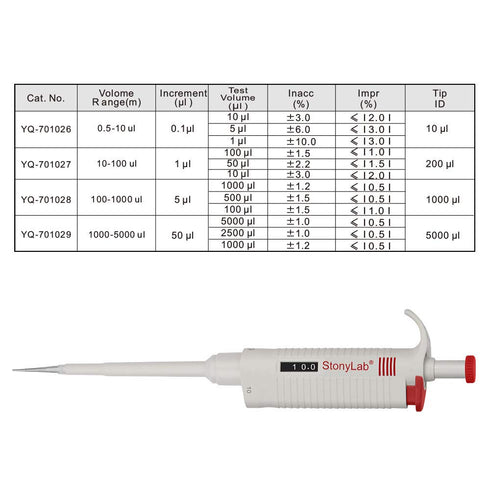Stonylab Single Channel Pipettor Controller, Adjustable Variable Volume Micropipette for Laboratory Research